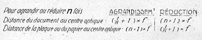 Formules d'agrandissement et de réduction pour savoir à quelle distance du centre optique placer un document à reproduire